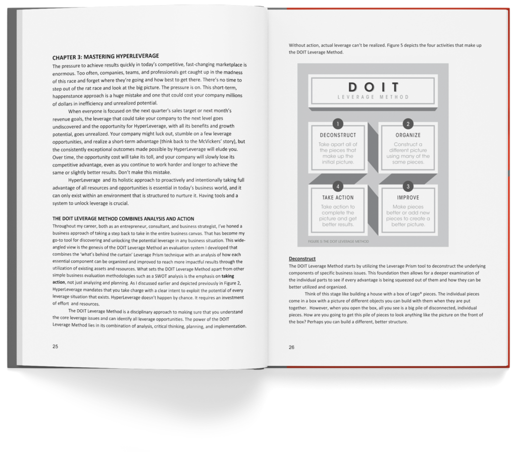 HyperLeverage, Do More With What You Have, Get A Sneak Peek At What's Inside, Interior Spread Preview